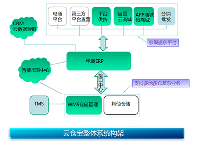商必赢云平台--上海酷武供应链订单管理系统